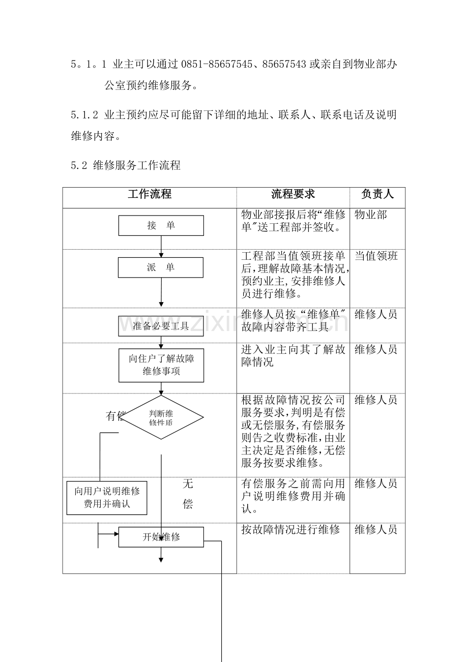 物业维修管理规程.docx_第2页