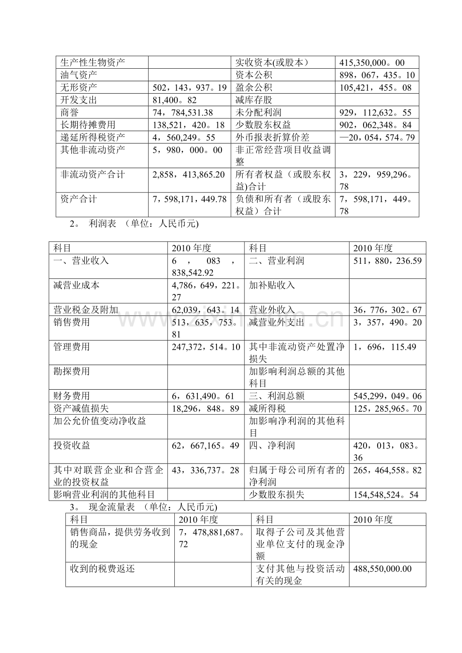 中青旅营运能力分析.doc_第2页