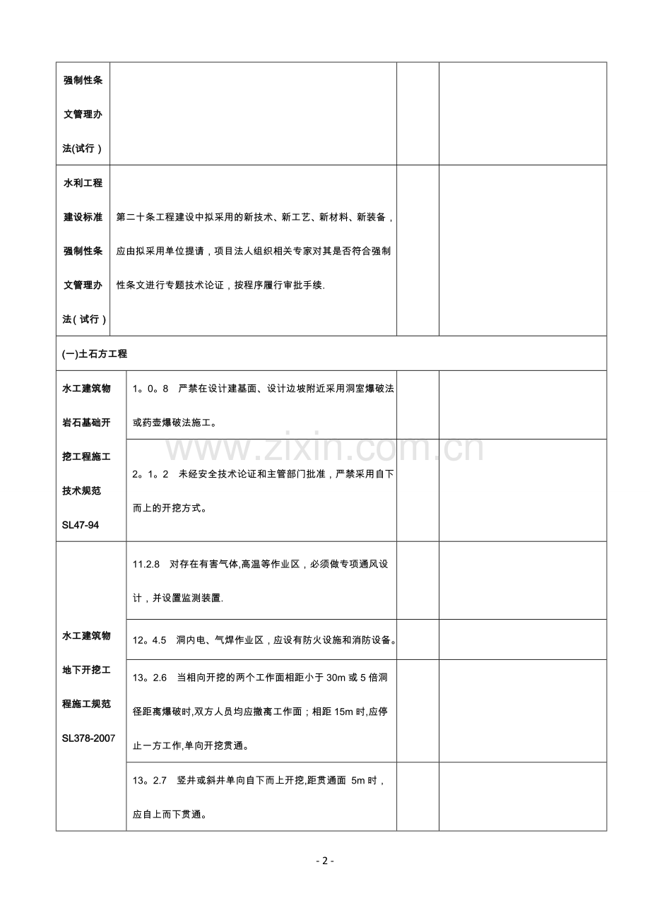 水利工程建设标准强制性条文检查记录表.doc_第2页