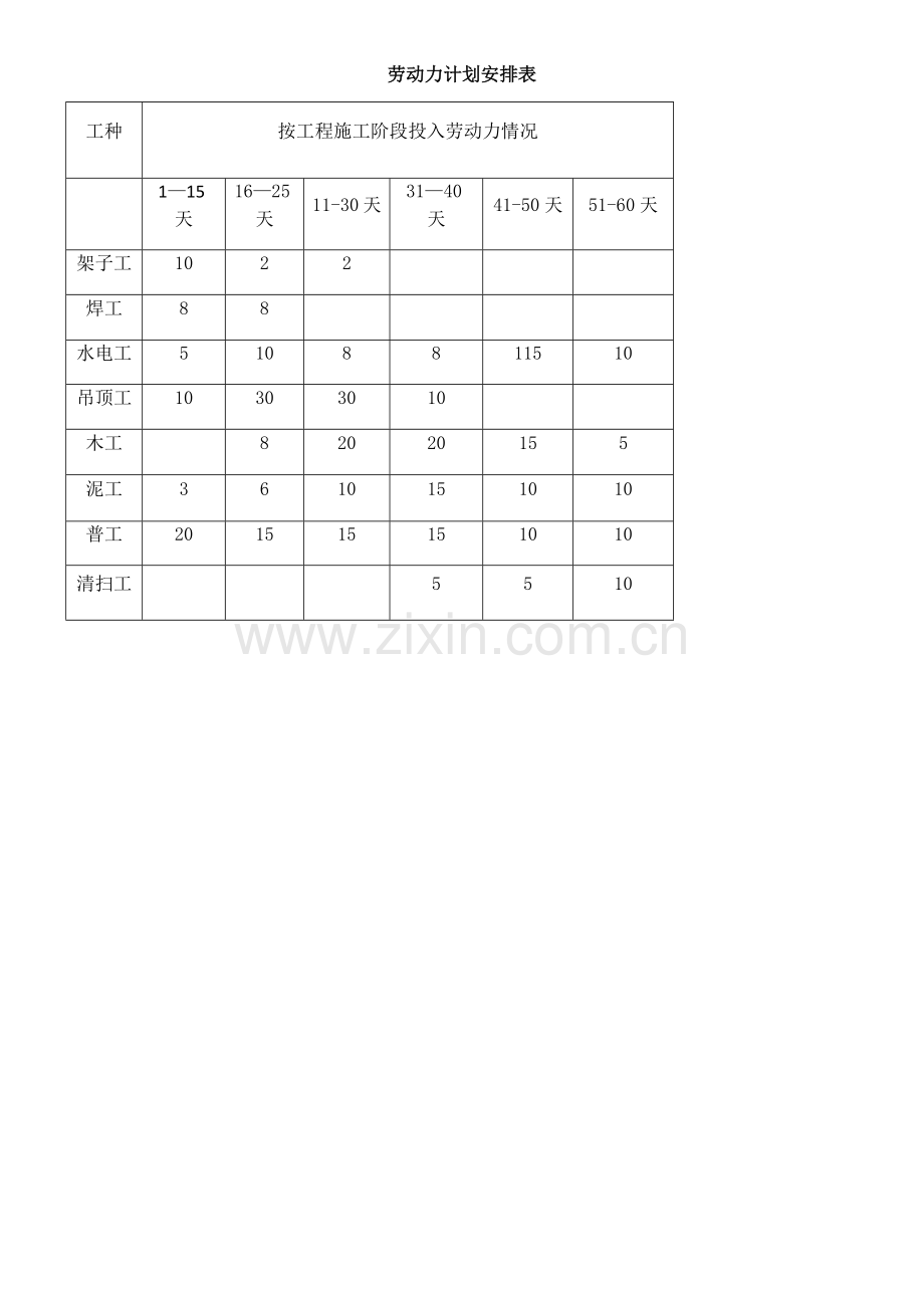 装饰装修工程劳动力计划安排表.doc_第1页