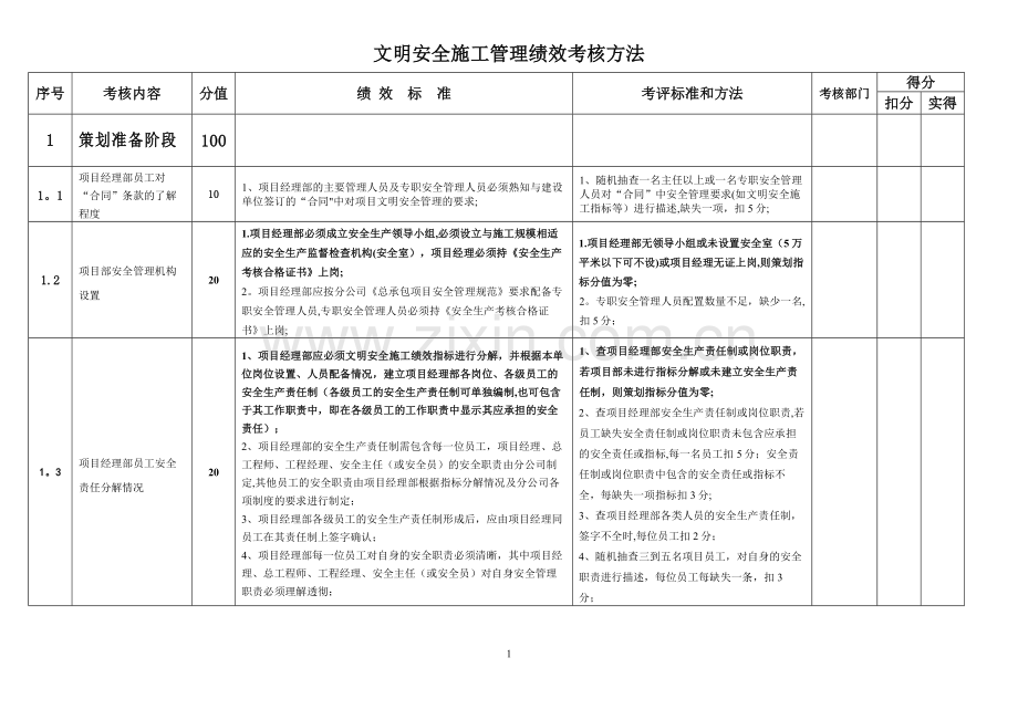 文明安全施工管理绩效考核指标6.21.doc_第1页