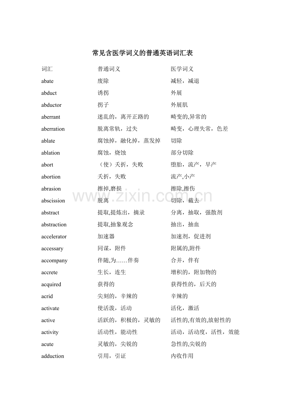 常见含医学词义的普通英语词汇表.doc_第1页