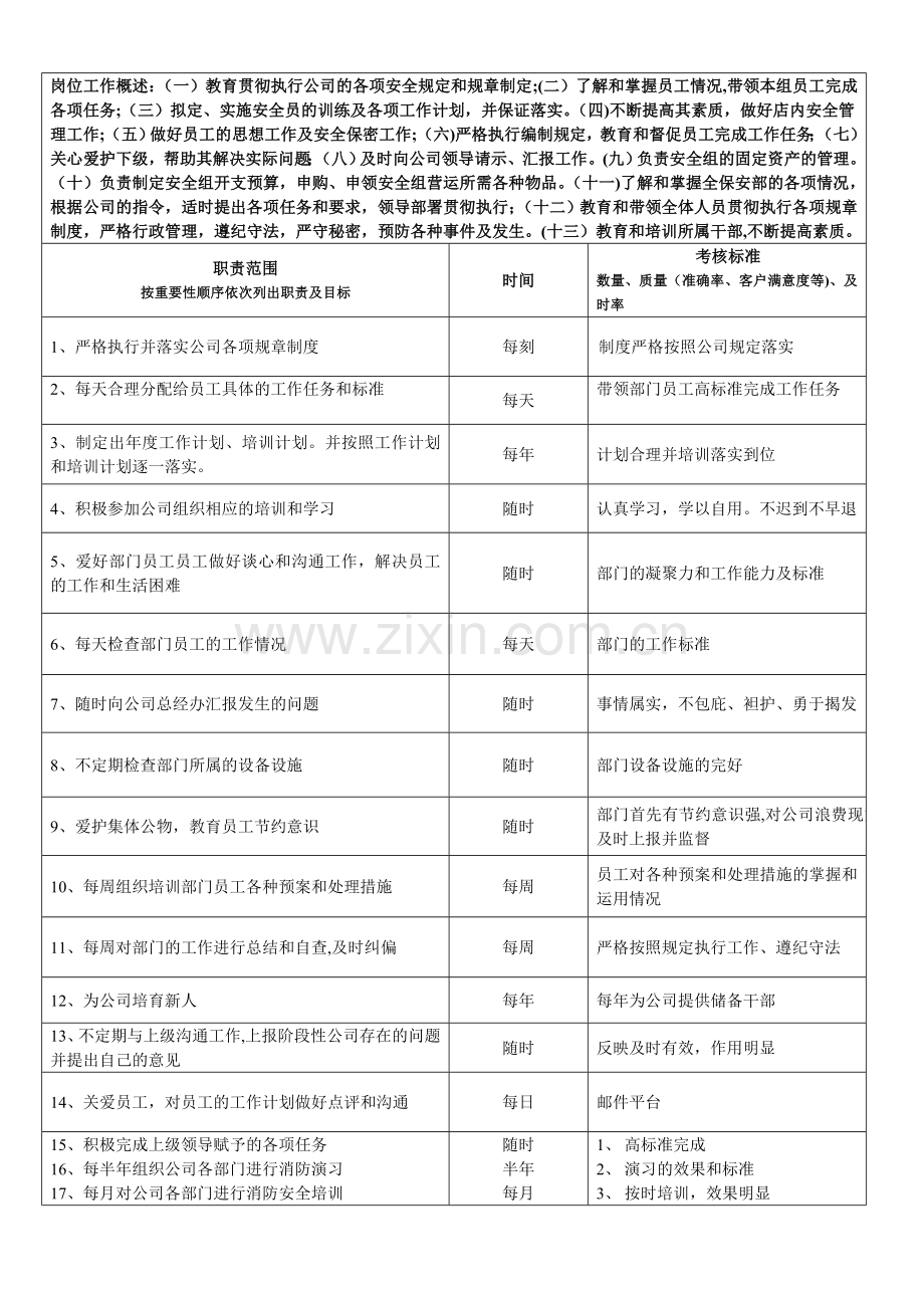督导部主管岗位说明书.doc_第2页