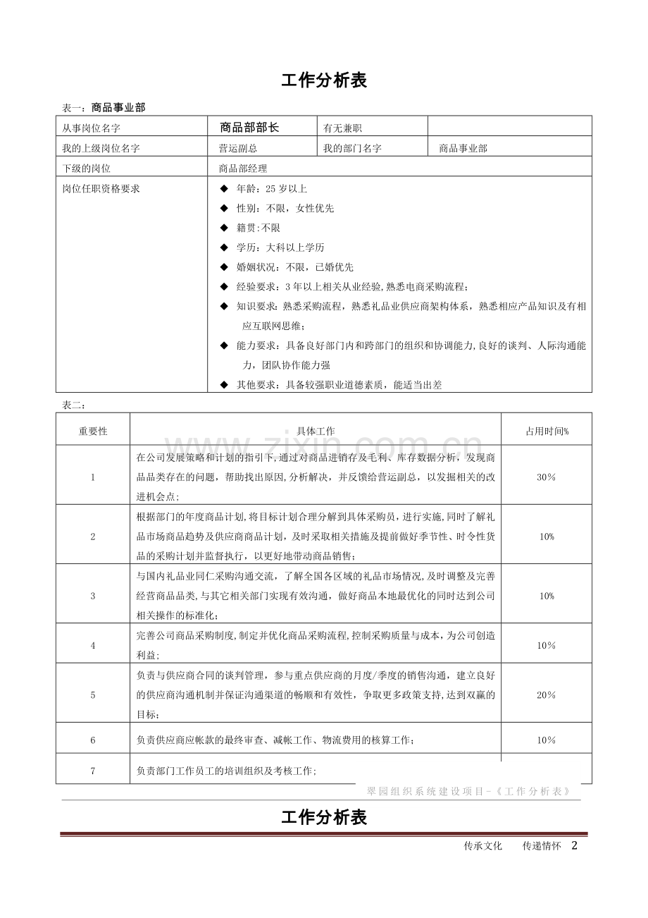 工作分析表(全).doc_第2页