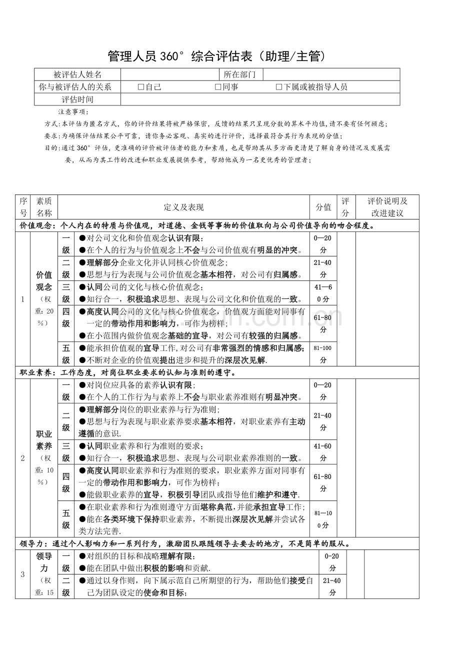 管理人员360°综合评估表.doc_第1页