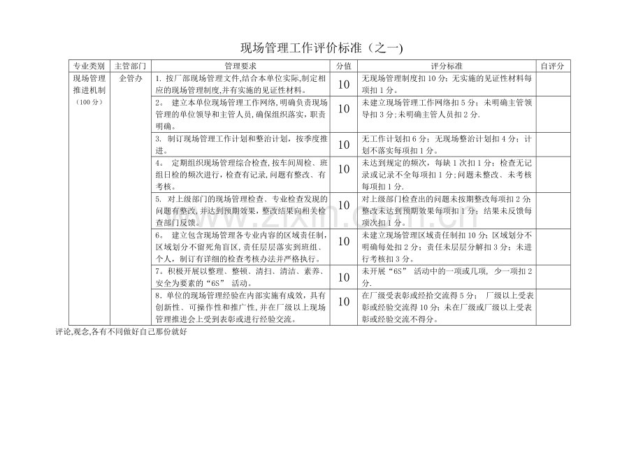 现场管理工作评价标准.doc_第1页