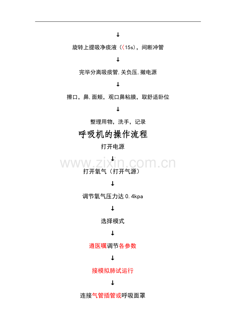 急诊科所有抢救仪器的操作流程.doc_第2页