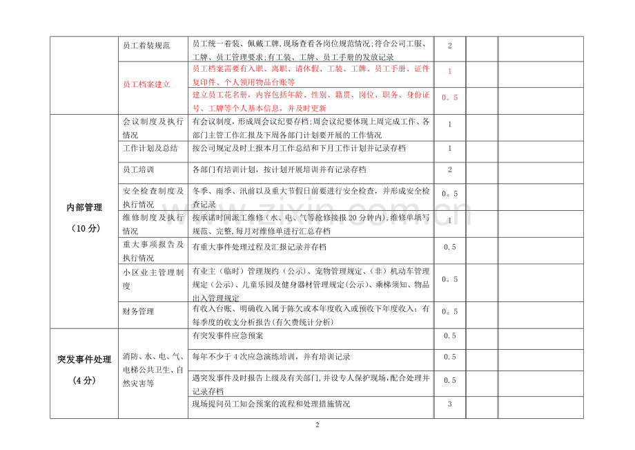 服务质量检查表(物业服务中心).doc_第2页