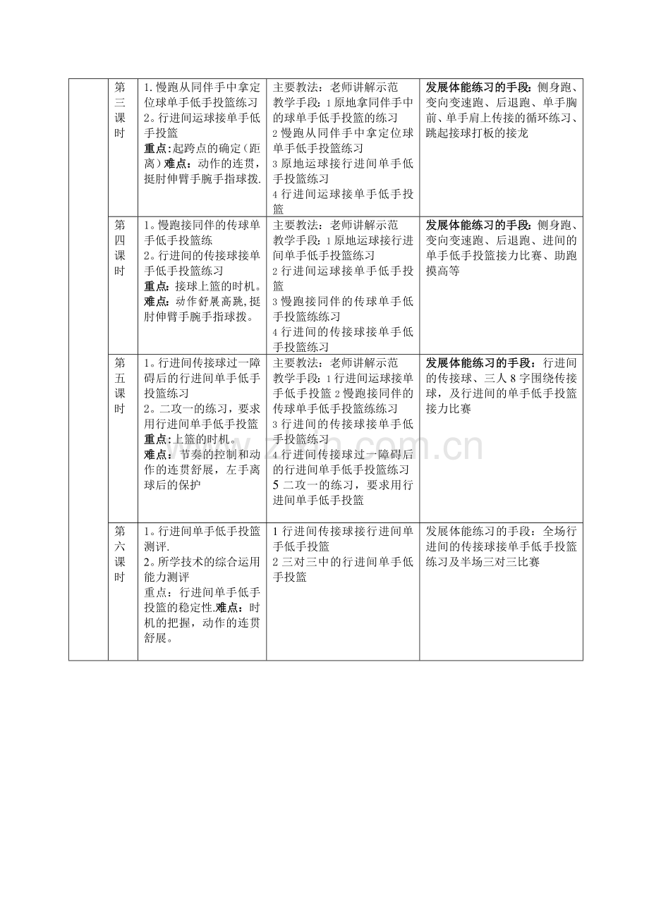篮球行进间单手低手投篮教学单元计划.doc_第2页