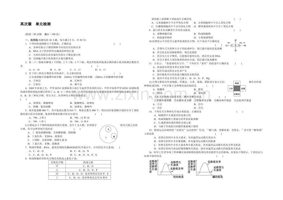 2021-2022高中生物(人教版必修一)：第二章-单元检测.docx_第1页