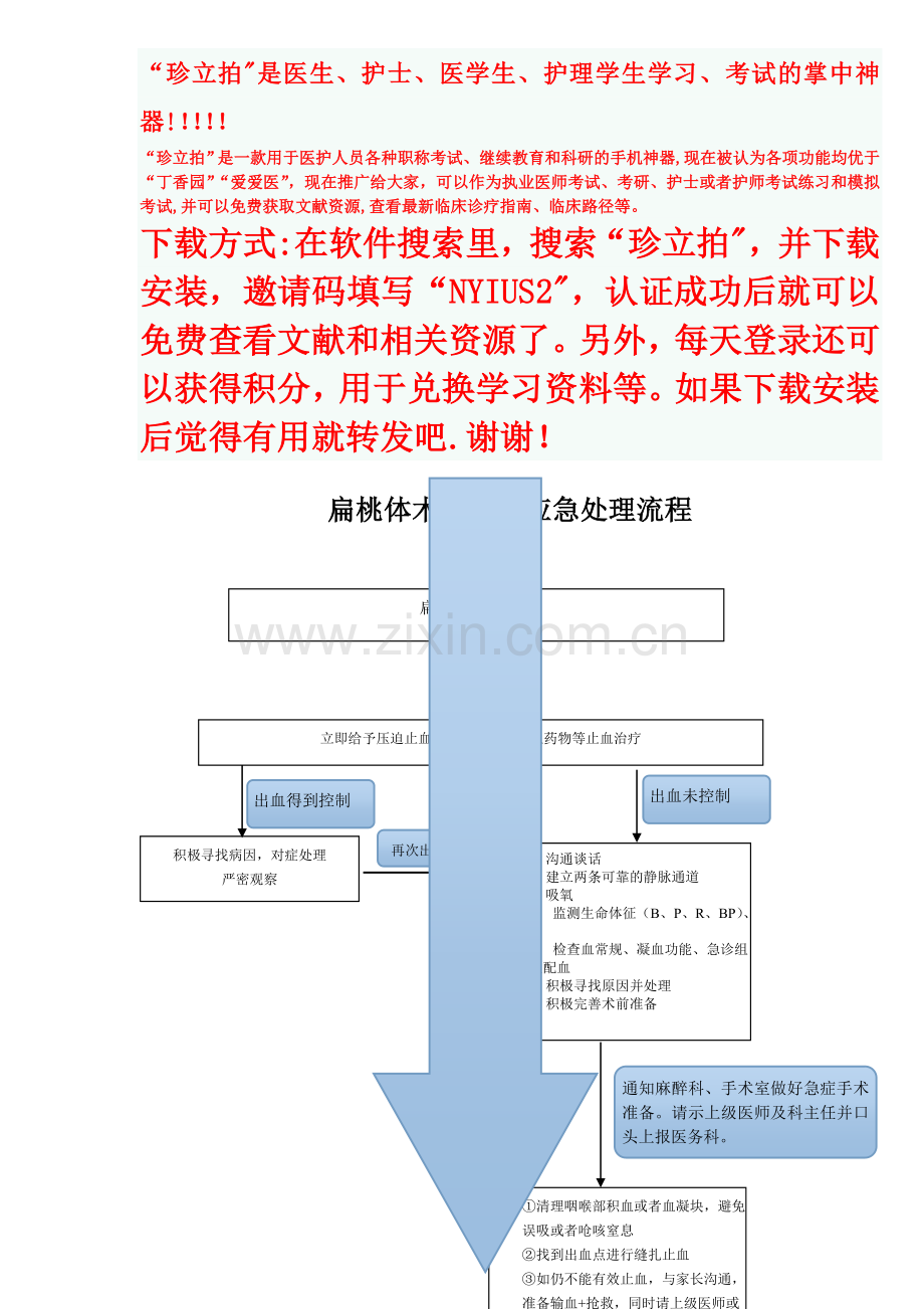 扁桃体切除术后出血应急处理流程.doc_第1页