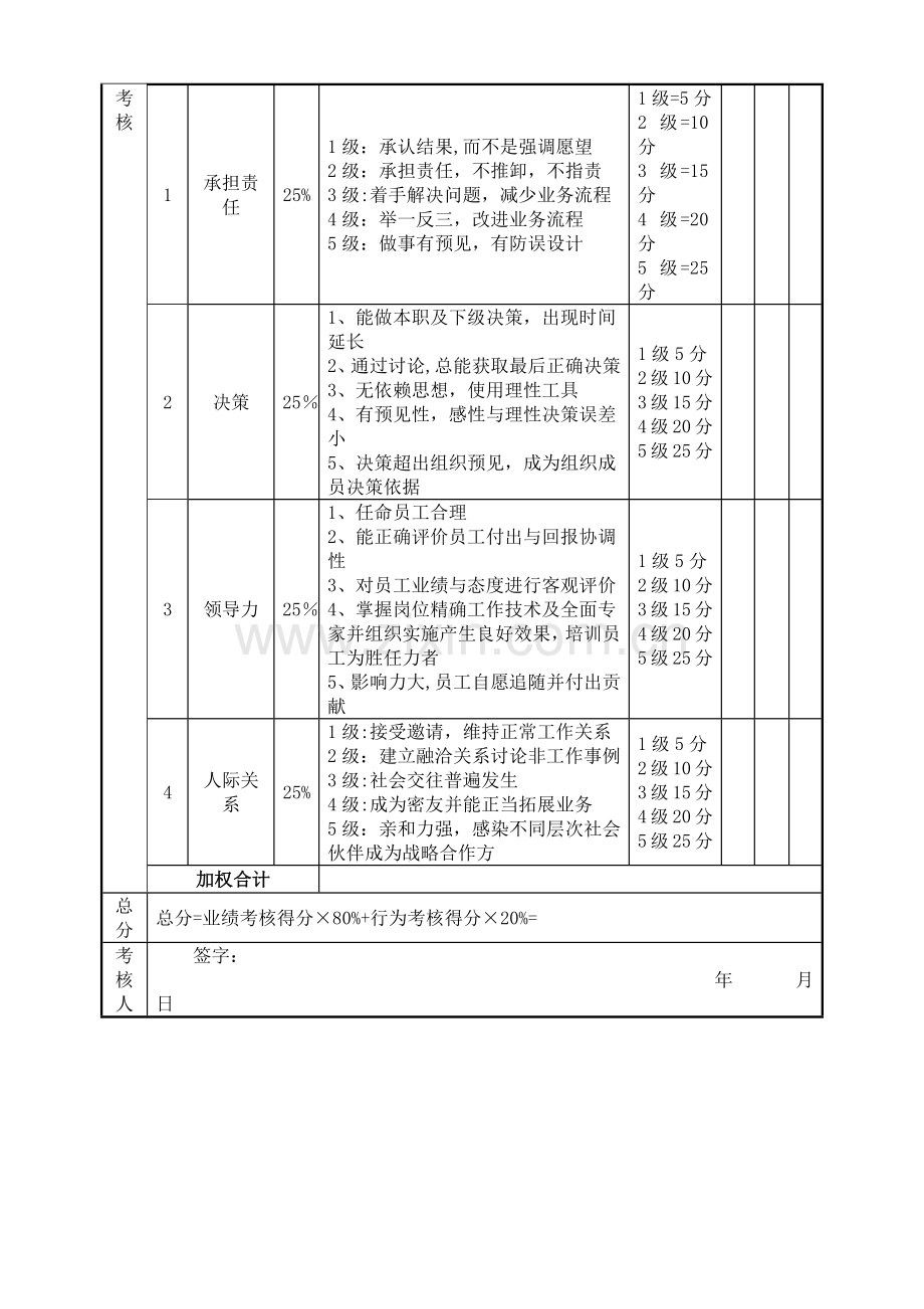 绩效考核表(房地产营销总监).doc_第2页