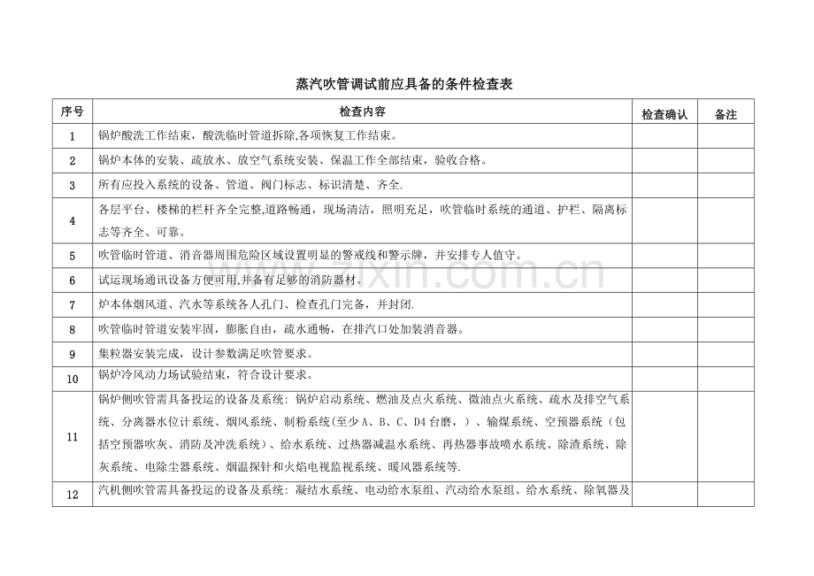蒸汽吹管调试前的条件检查表.doc_第1页