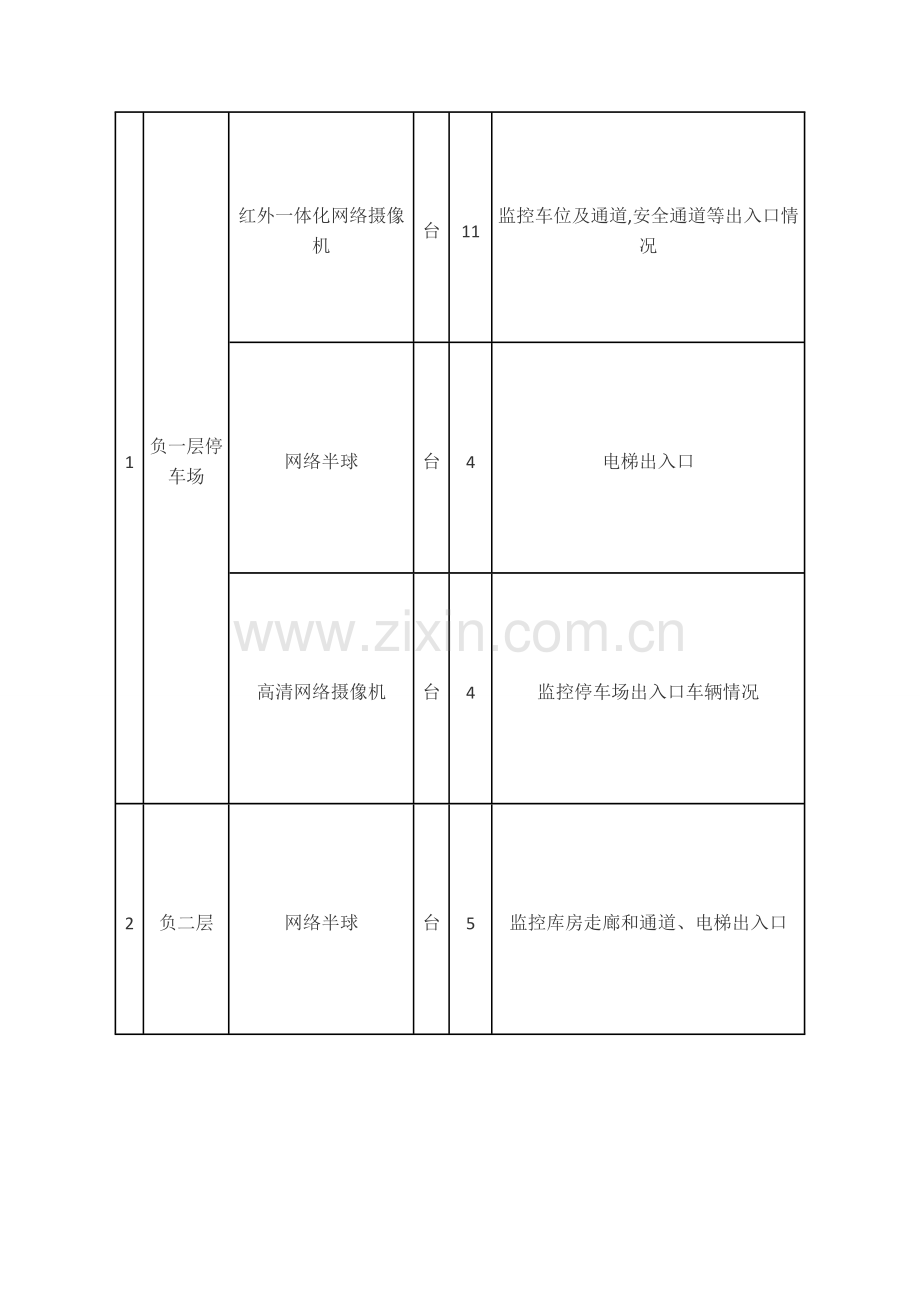 视频监控系统设计方案47694.doc_第2页