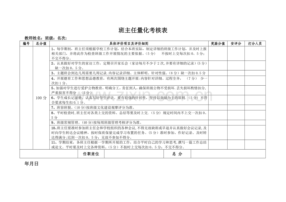 学校教师量化考核表.doc_第1页