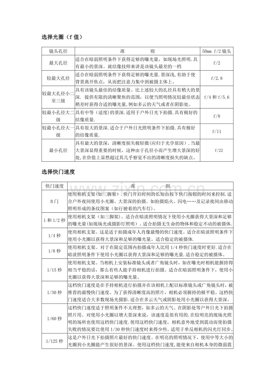 摄影光圈与快门组合表格.doc_第1页