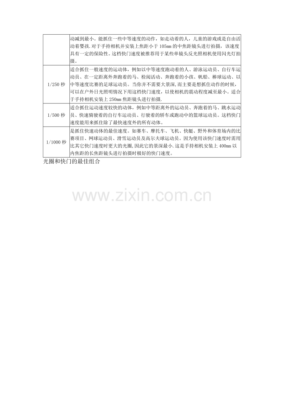 摄影光圈与快门组合表格.doc_第2页
