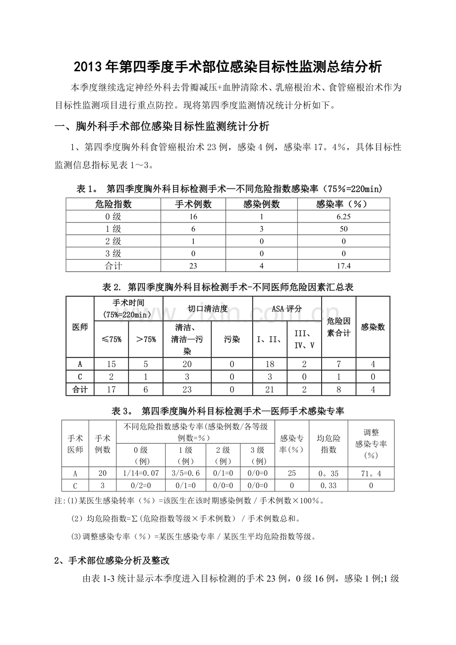 手术部位感染目标性监测总结分析.doc_第1页