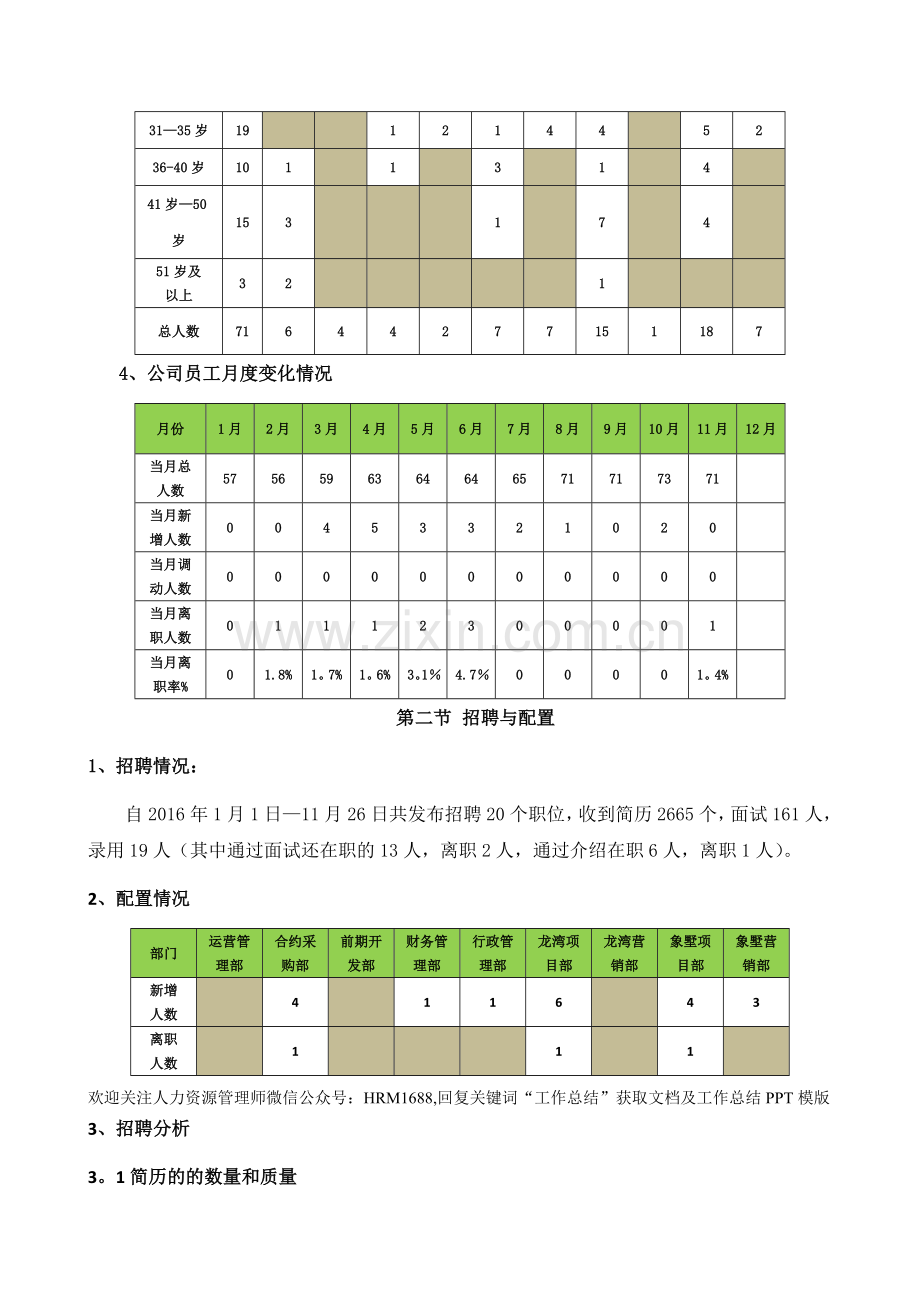 人力资源部年度工作总结及计划范本.doc_第2页