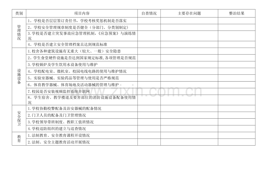 校园及周边安全隐患排查情况登记表.doc_第2页
