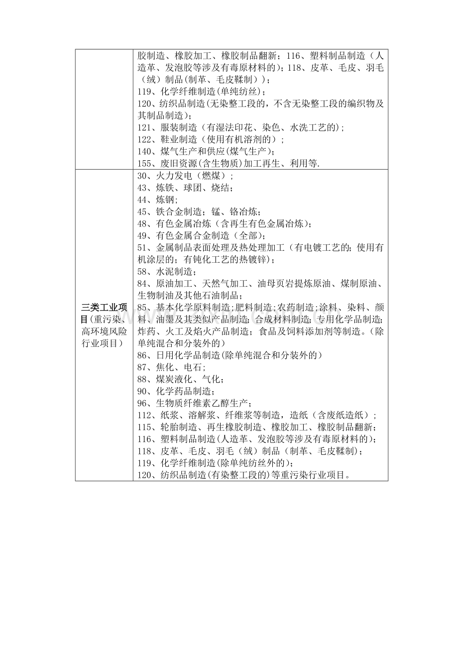 工业项目分类表.doc_第2页