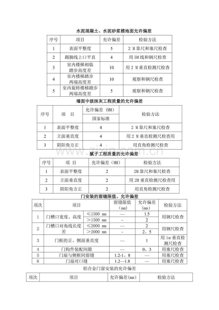 毛坯房各分部分项工程质量验收标准.doc_第1页