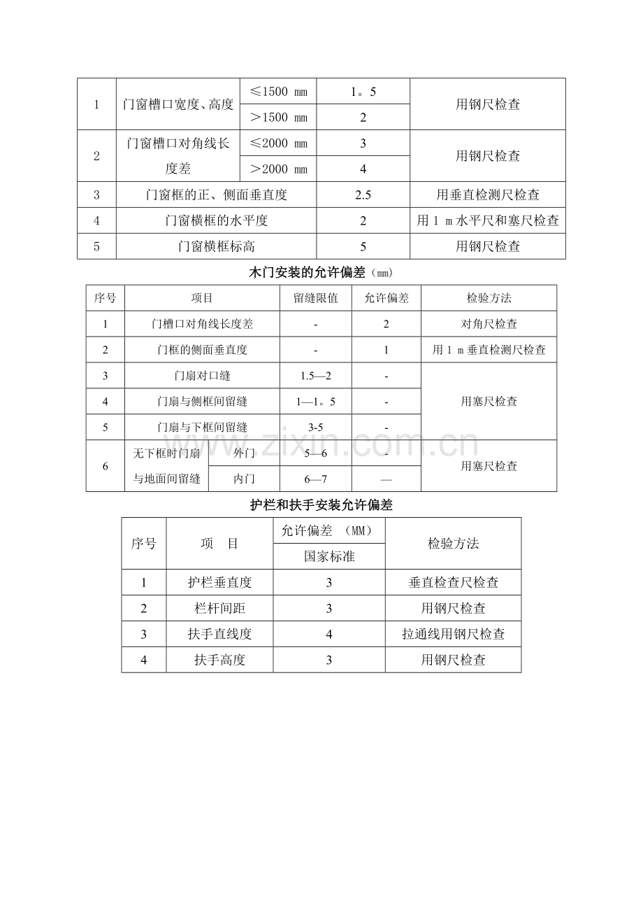 毛坯房各分部分项工程质量验收标准.doc_第2页