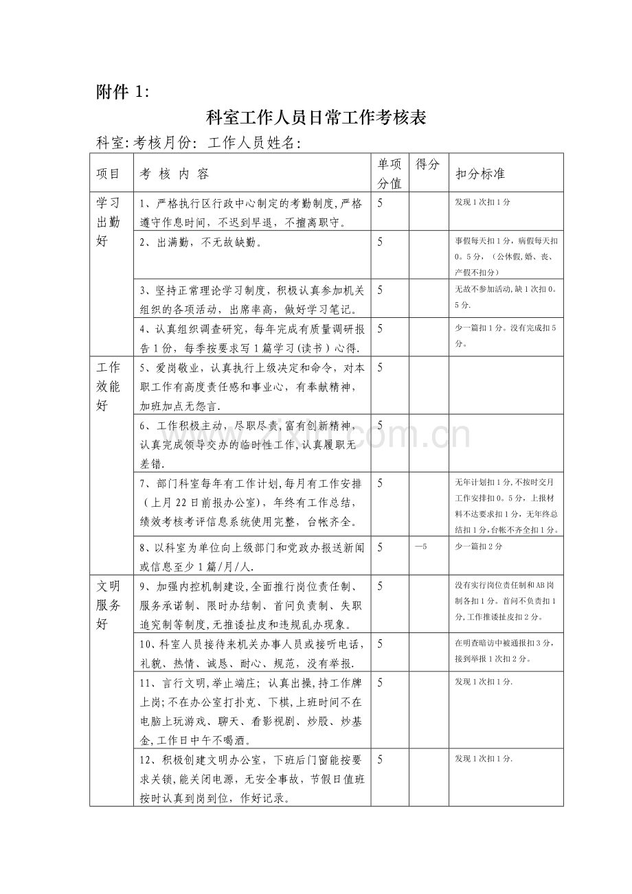 日常工作考核表.doc_第1页