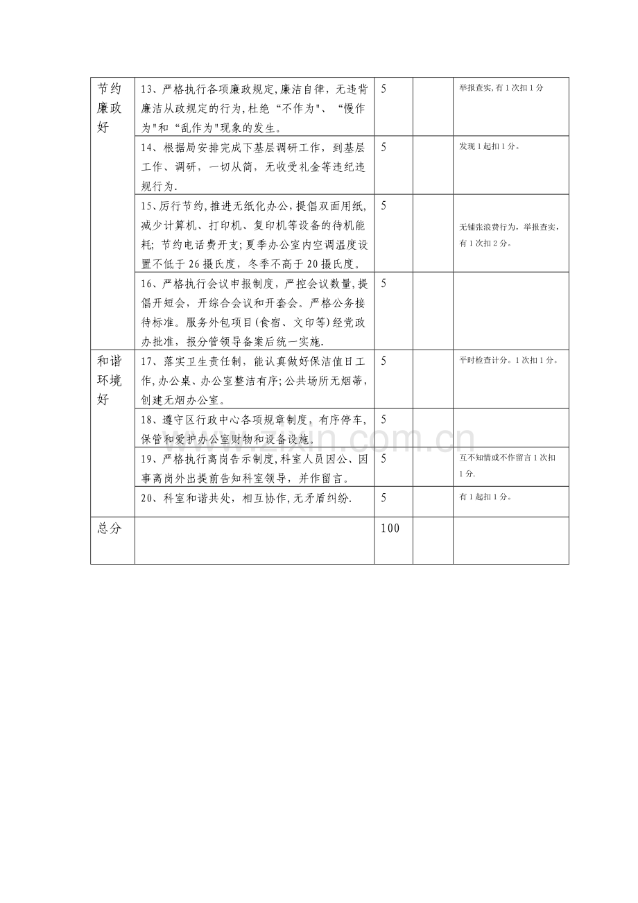 日常工作考核表.doc_第2页