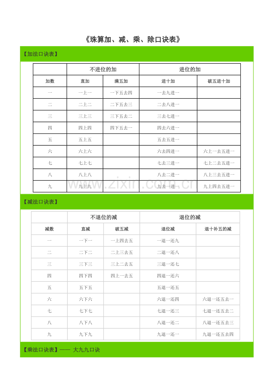 珠算加减乘除口诀表.doc_第1页