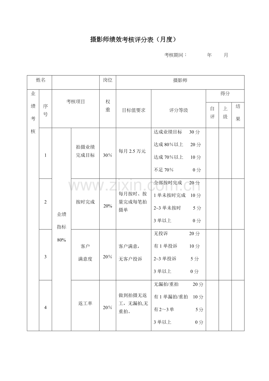 摄影师绩效考核评分表--(月度).docx_第1页