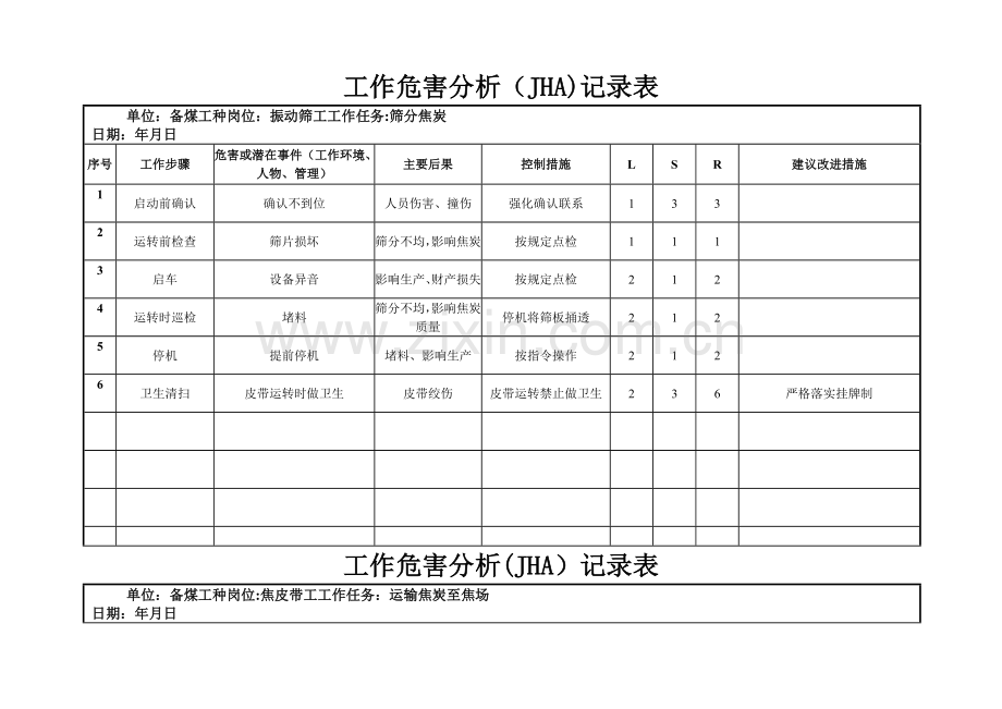工作危害分析(JHA)记录表(备煤车间).doc_第1页