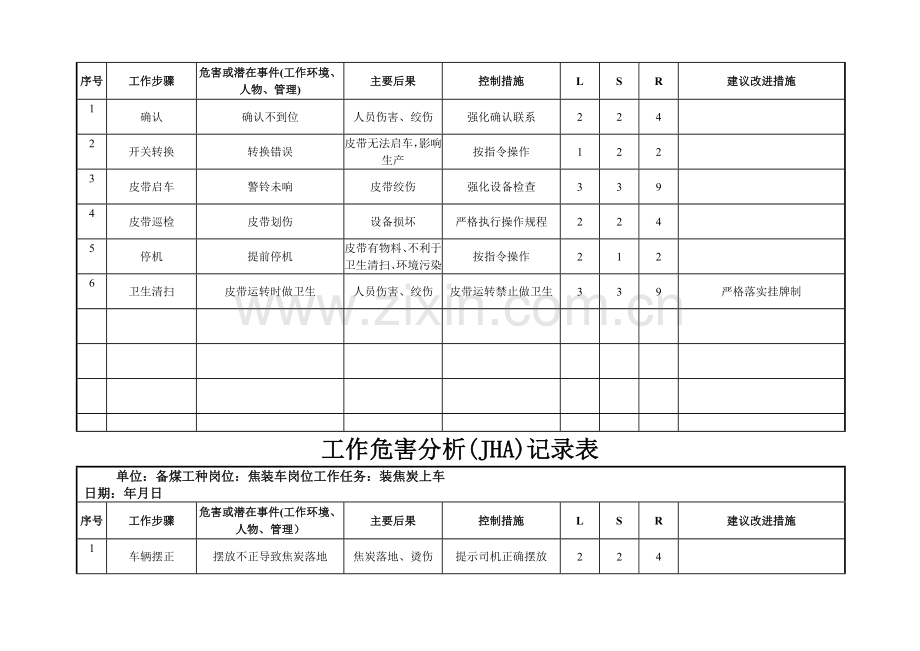 工作危害分析(JHA)记录表(备煤车间).doc_第2页