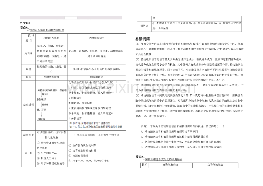 2021高考生物二轮复习提优(江苏专用)专题一第三讲-细胞工程6-【能力提升】-.docx_第1页