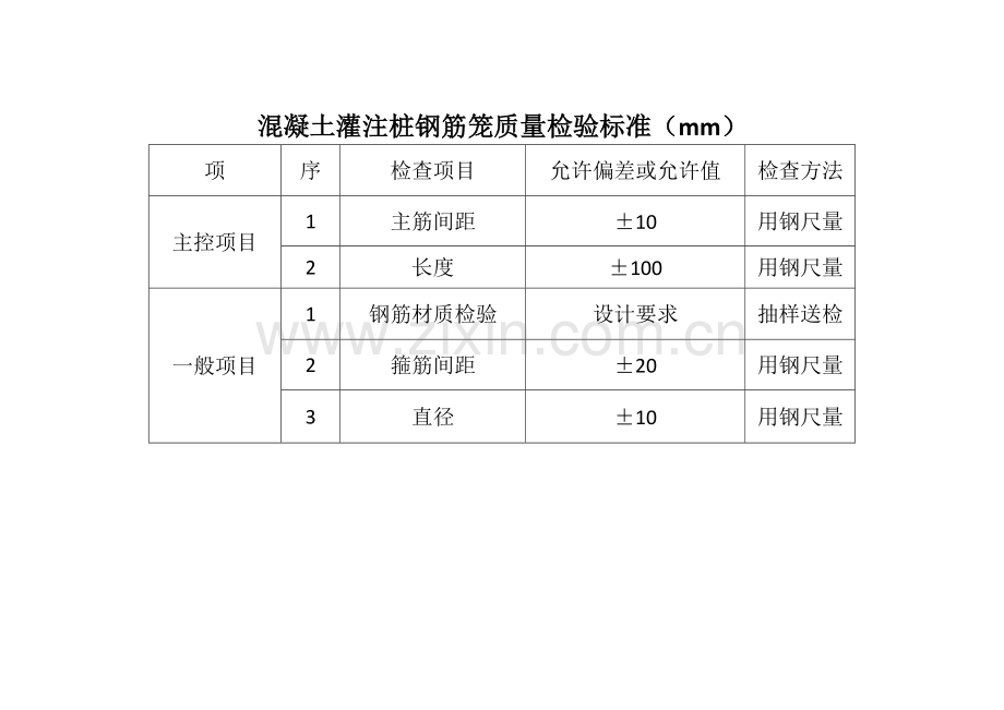 混凝土灌注桩钢筋笼质量检验标准.doc_第1页