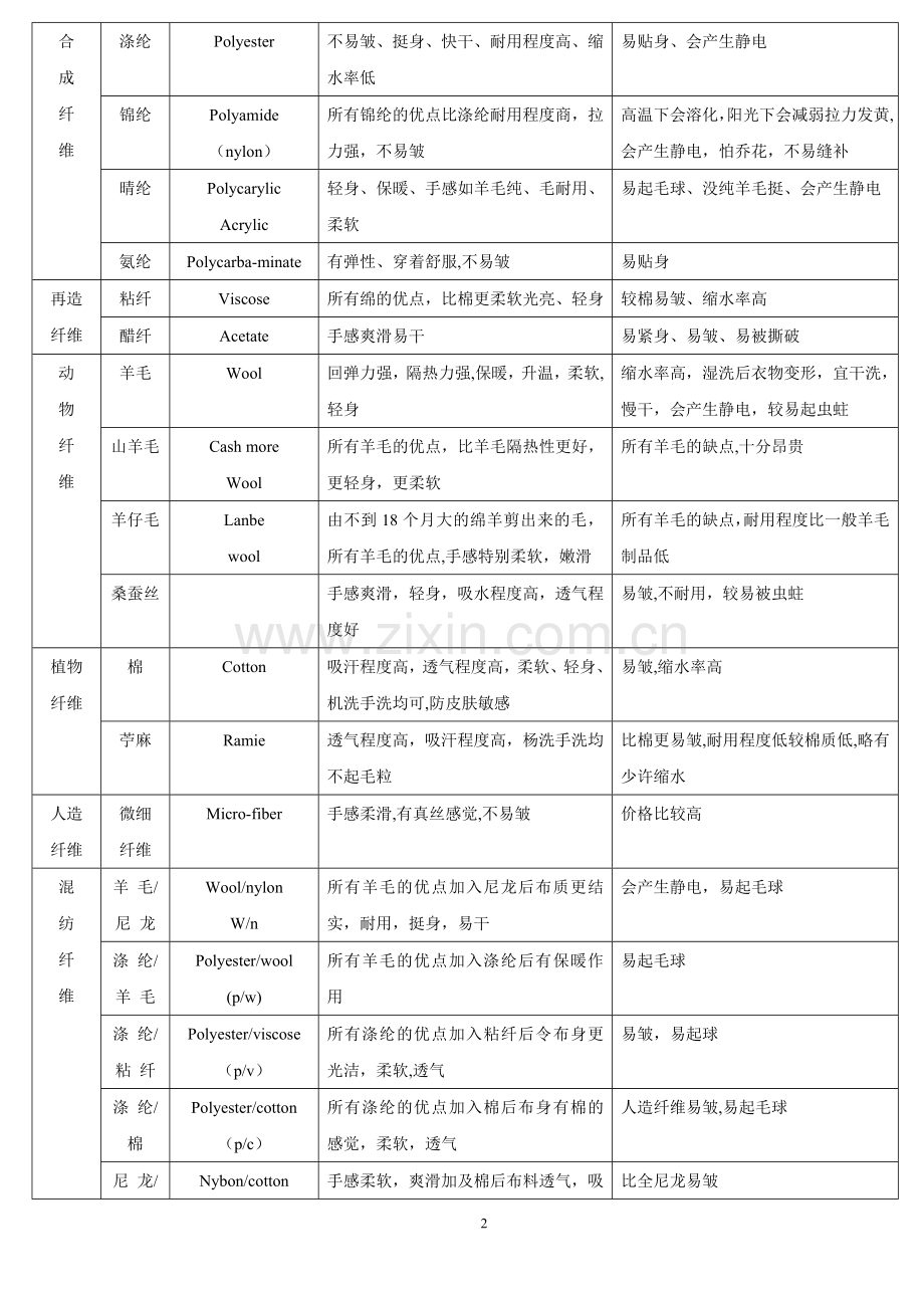 第六章阿依莲终端店铺的商品管理OK版.doc_第2页