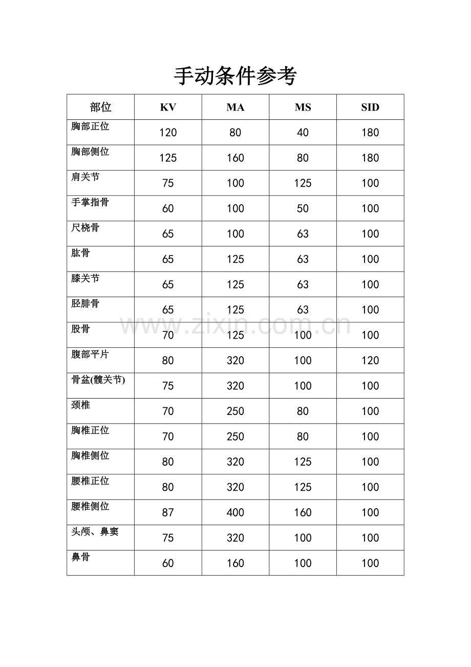 影像技术学(X线摄影曝光条件参考表).doc_第1页