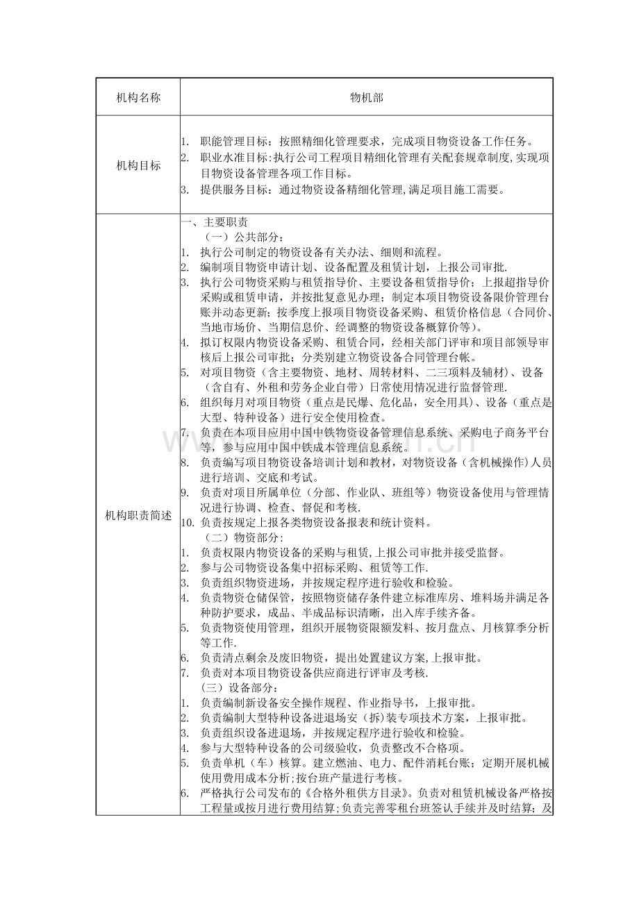 物机部机构、人员岗位职责.docx_第1页