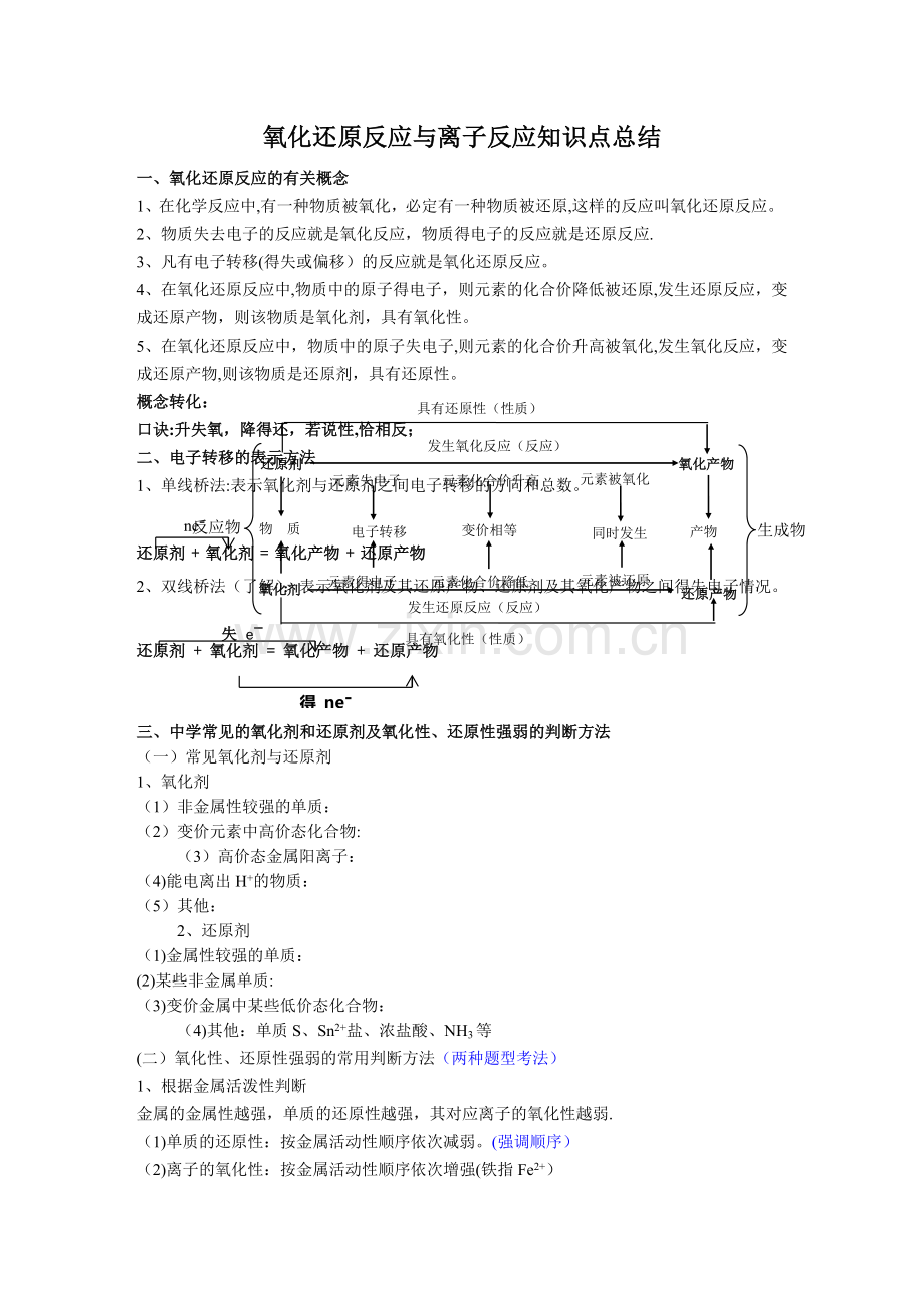 氧化还原反应与离子反应知识点总结及练习题.doc_第1页