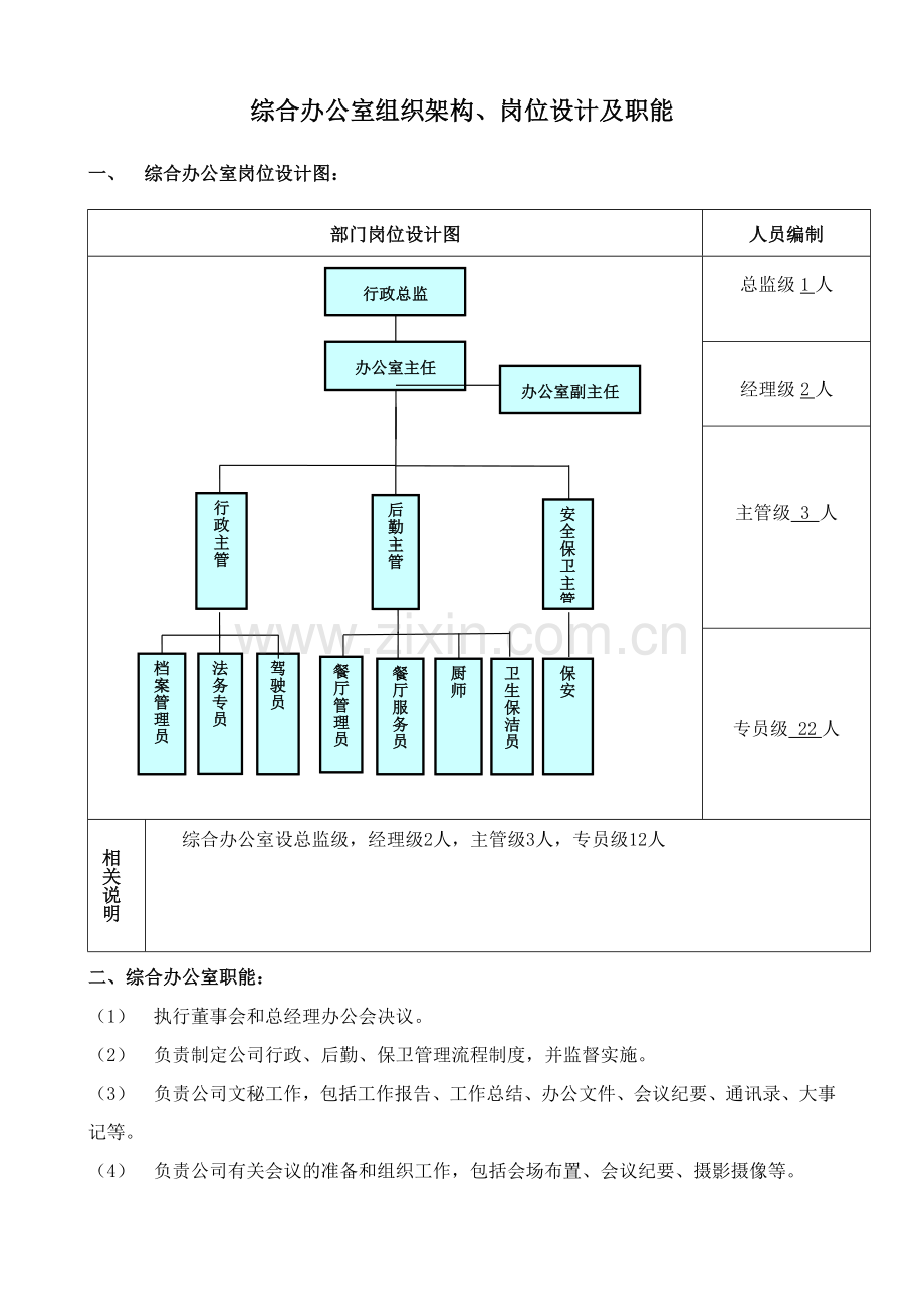 综合办公室岗位设置及职能描述.doc_第1页