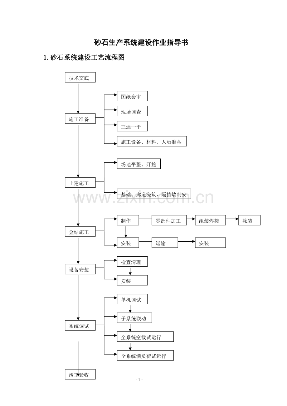 砂石生产系统建设作业指导书.doc_第1页