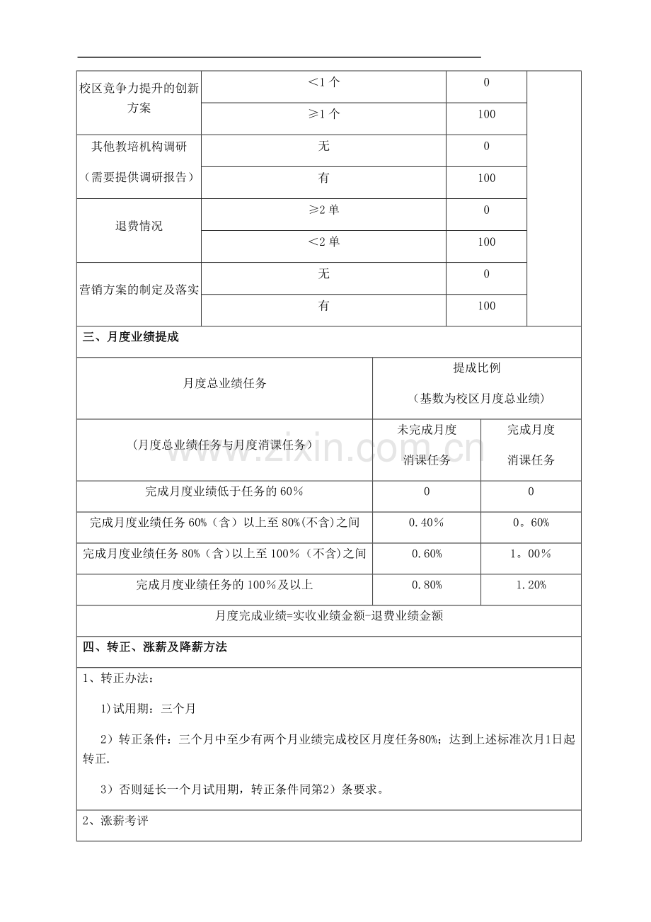 执行校长岗位薪酬绩效.doc_第2页