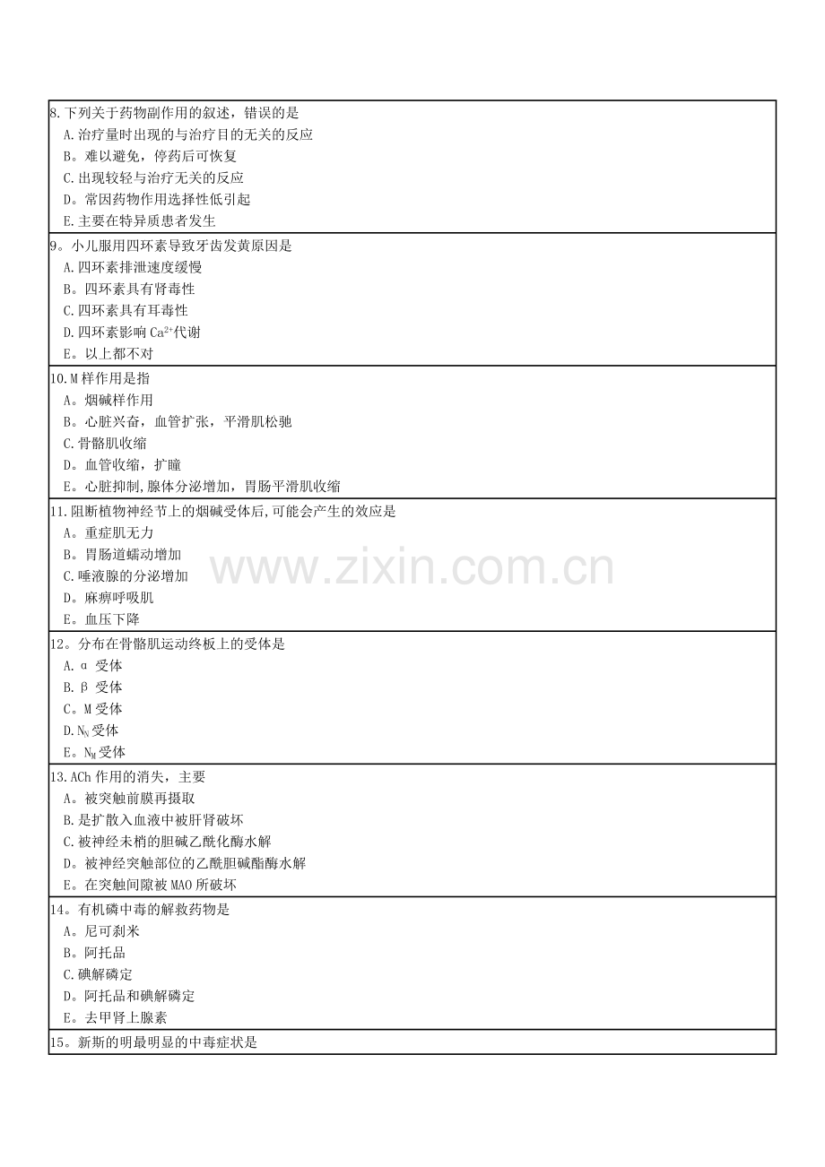 药理学期末考试复习题.doc_第2页