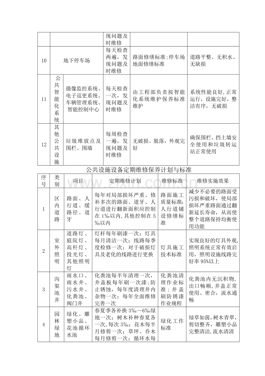 物业管理零星维修.doc_第2页