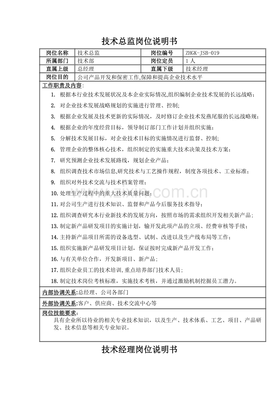 技术部人员岗位职责.doc_第1页