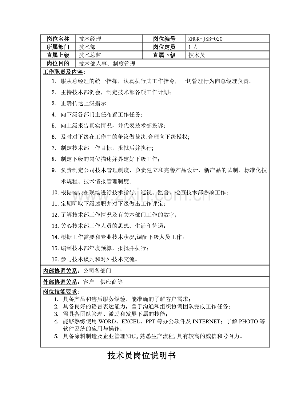 技术部人员岗位职责.doc_第2页
