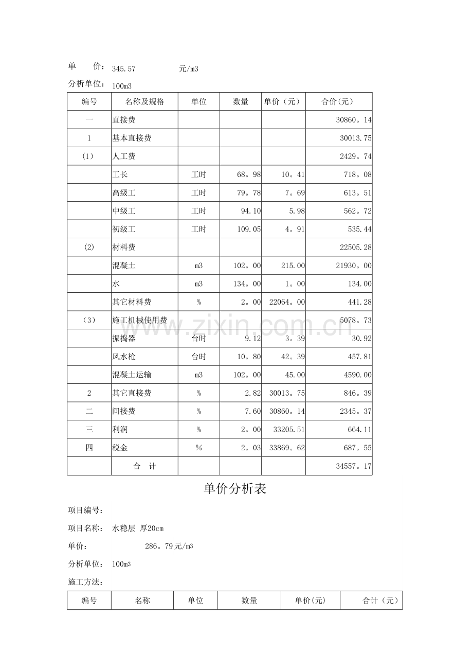 混凝土工程项目投标单价分析表.doc_第2页
