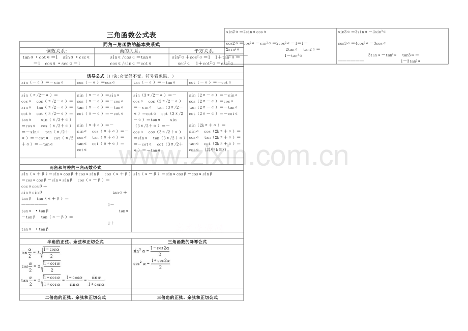 高中数学(北师大版)必修四教案：3.3-三角函数公式表.docx_第1页