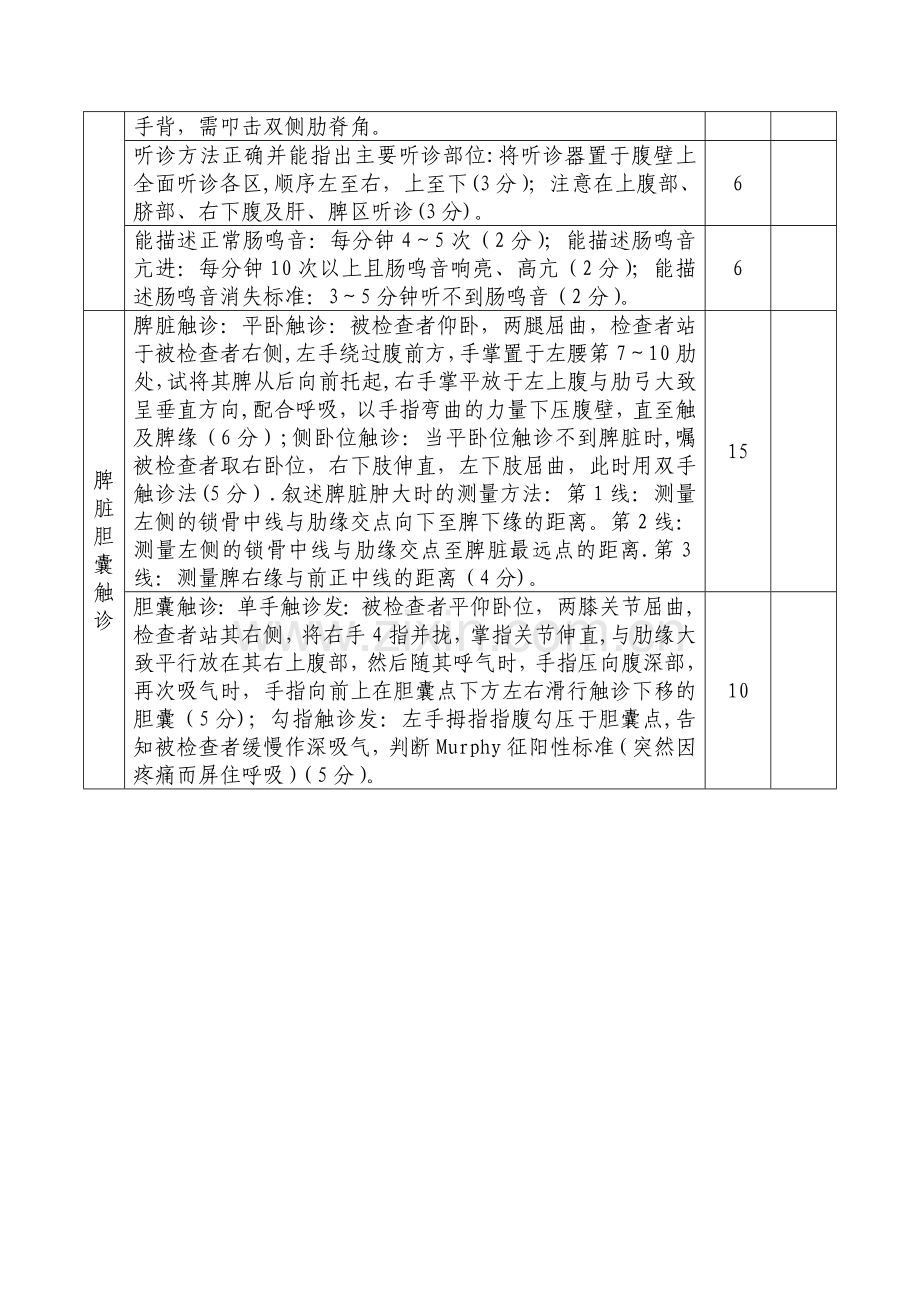 腹部体格检查考核评分标准.doc_第2页
