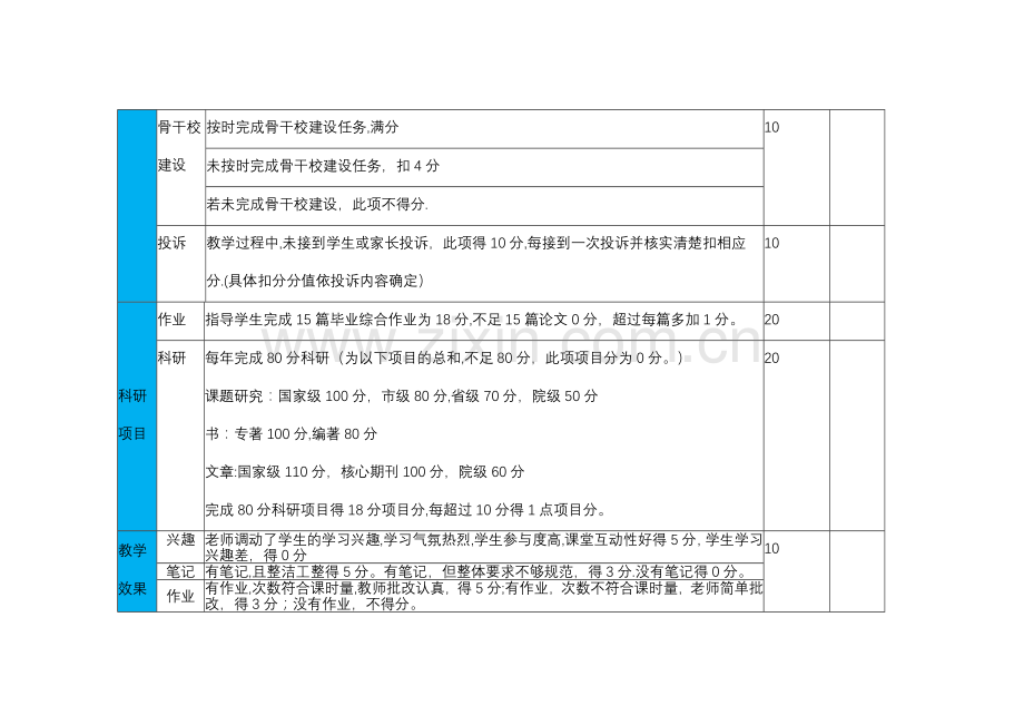 教师工作绩效考核表——自评.doc_第2页